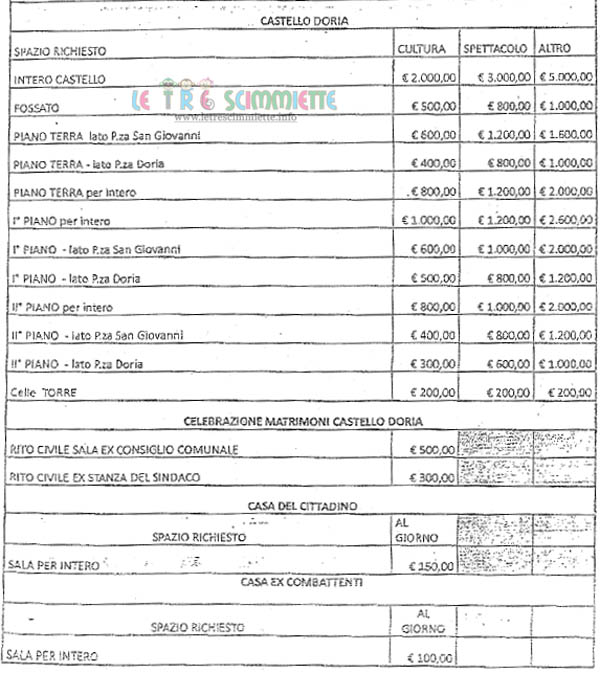 Proposta di definizione tariffe per l'utilizzo del Castello Doria, Casa del Cittadino e Casa ex Combattenti Anno 2013.