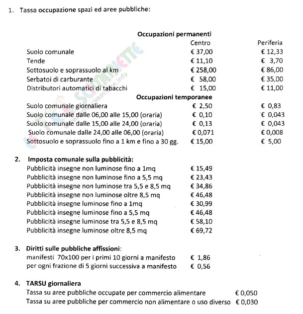 Approvazione tariffe TOSAP, TARSUG, ICP. Diritti pubbliche affissioni - Anno 2013.