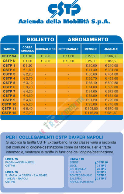 Nuove tariffe CSTP